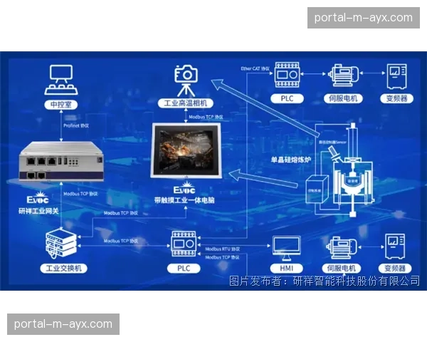 赛事运行监控中心在当前阶段实现全联网 这种视角确保了全球信号的实时安