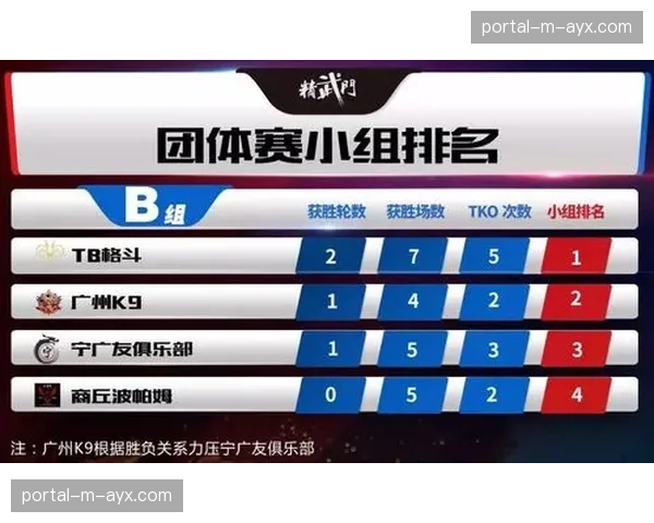 季后赛最后门票争夺白热化，北京、山东、吉林三队末轮定生死