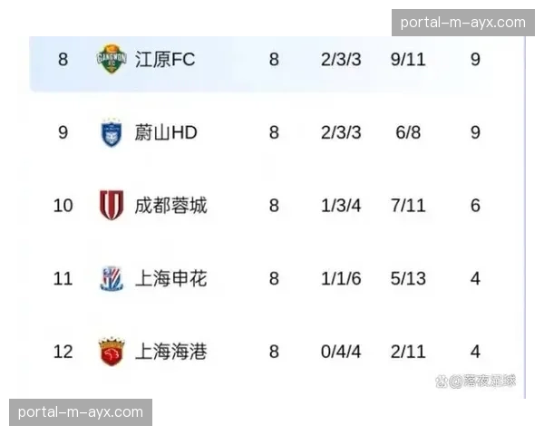 【2026年4月中超联赛·赛后·深度深度复盘：上海海港高位逼抢战术为何在潮湿场地效果打折？